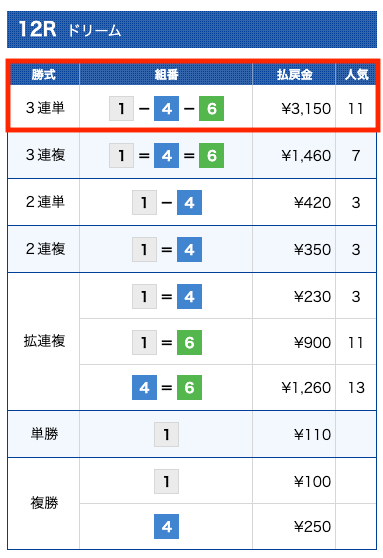 エルボートの無料予想参加結果(2022年10月17日)