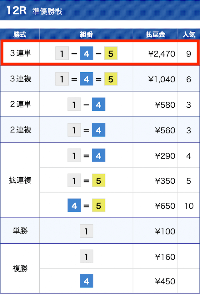 nova無料予想①