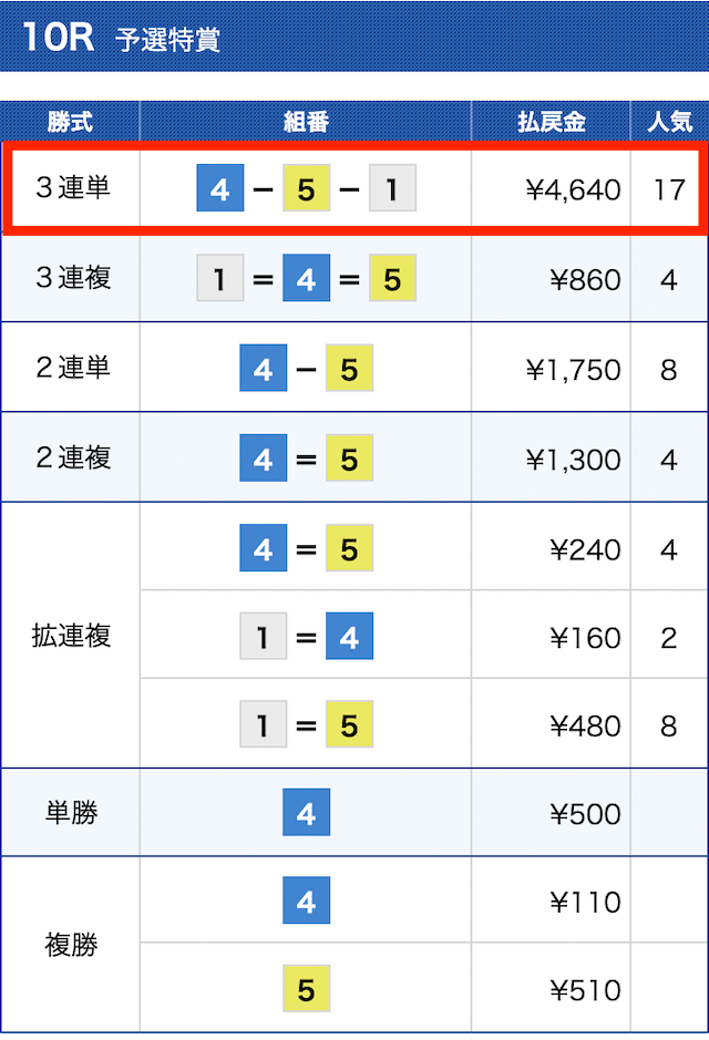 nova無料予想結果②