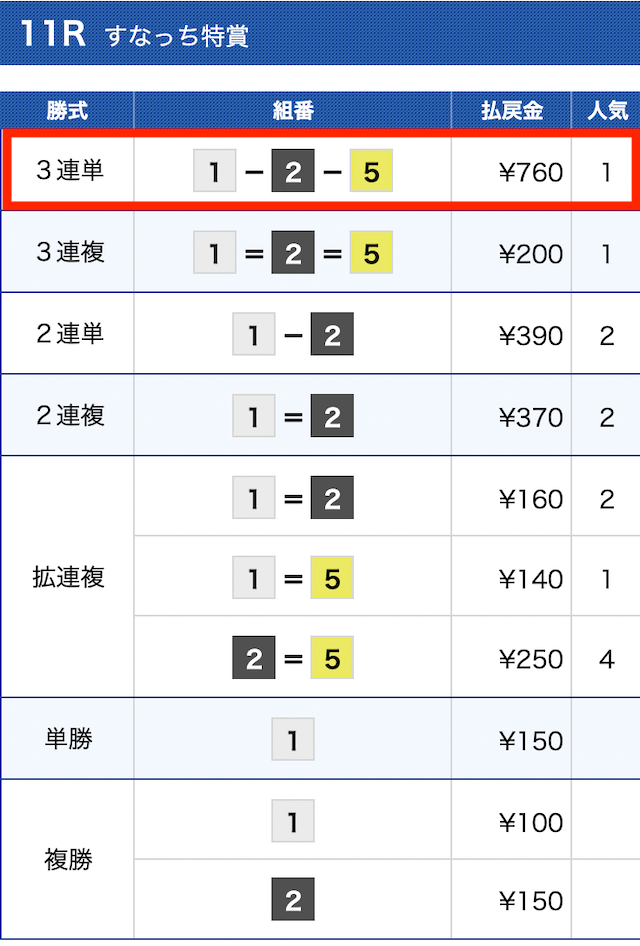競艇オニアツ無料予想結果③