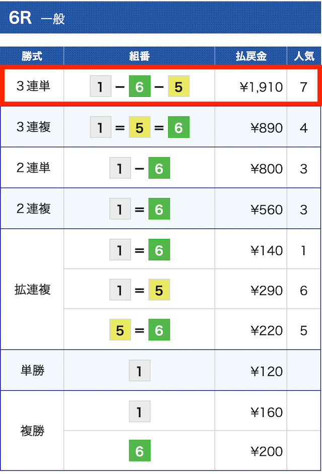 リーダーシップ無料予想結果①