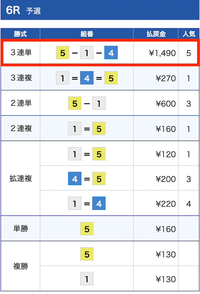 リーダーシップ無料予想結果②