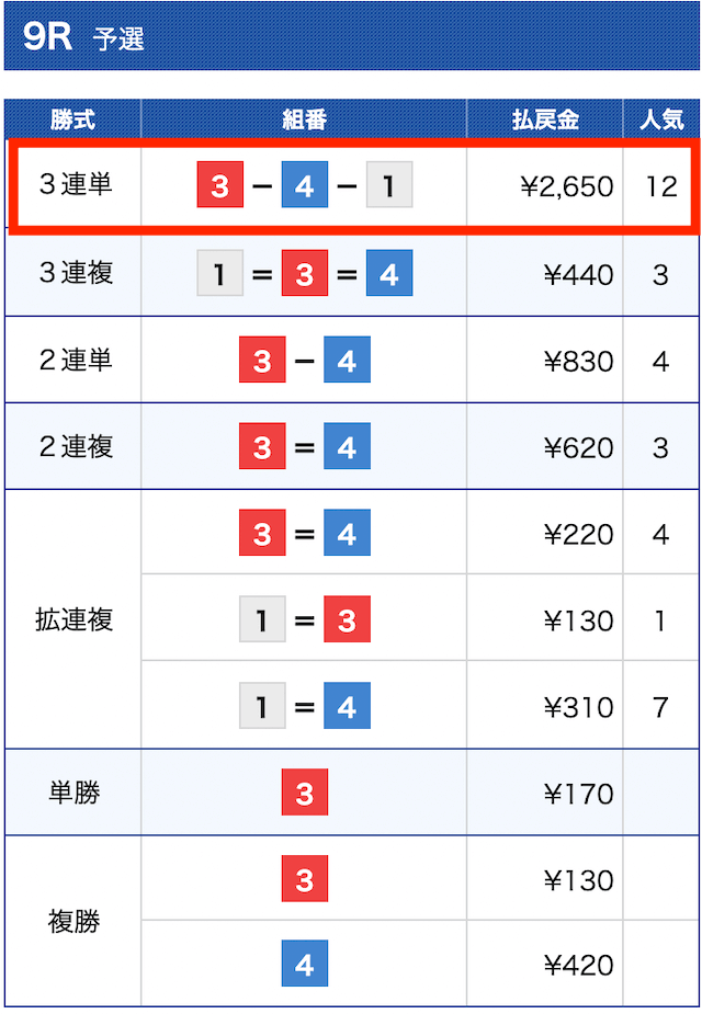 リーダーシップ無料予想③