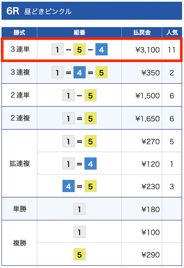 最競艇国無料予想結果