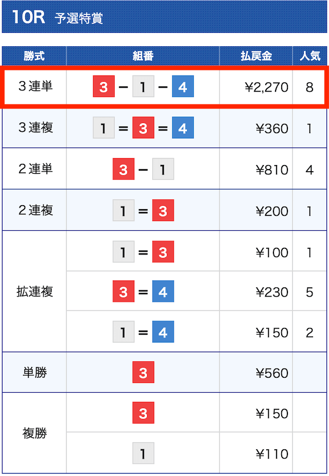 ゴールドシップ無料予想結果①