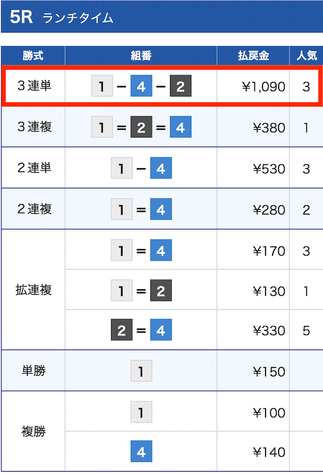 舟遊記無料予想結果①