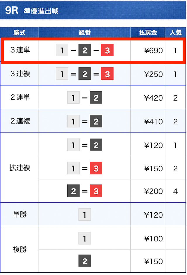 舟遊記無料予想②