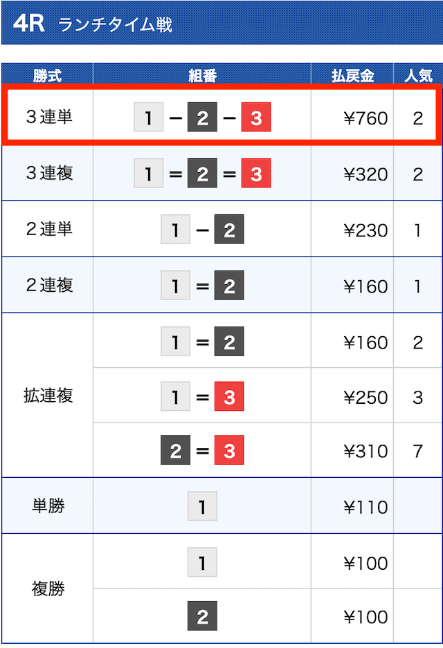 舟遊記無料予想結果③