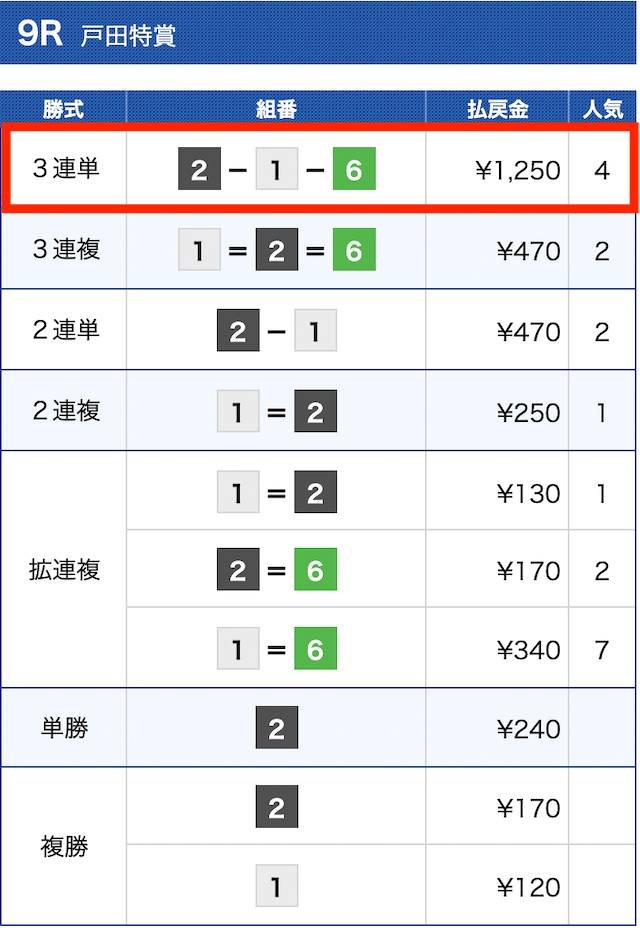 競艇ジャブジャブ無料予想結果①