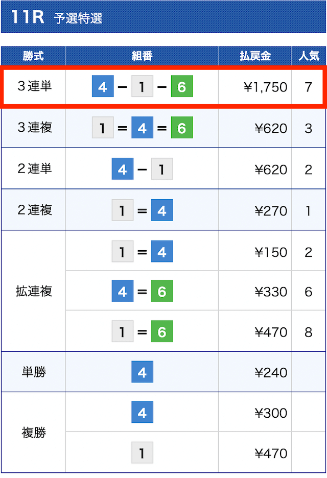 競艇ジャブジャブ無料予想結果②