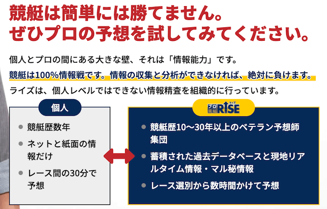 競艇ライズの予想はプロが立てている