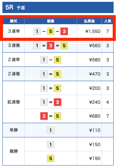 2020年4月24日の平和島5Rの結果