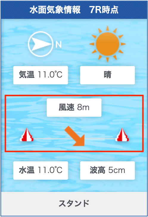 競艇の勝ち方を身につけるために必要な直前情報①風速