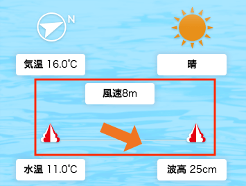 競艇穴狙いについて「風速」