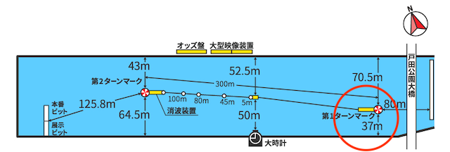 戸田競艇場の競争水面図