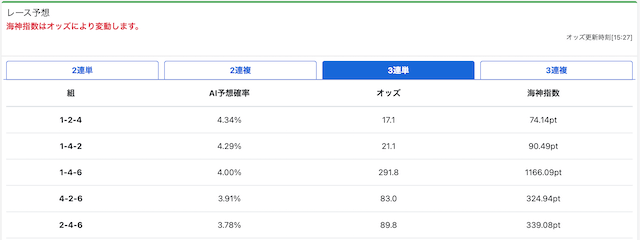 ポセイドンのAI予想