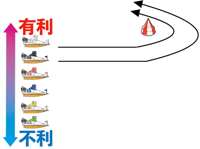 競艇コース　優位性