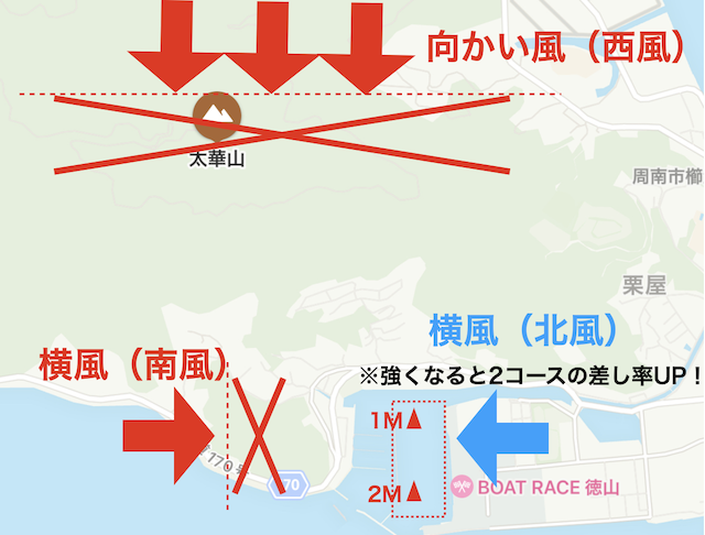 徳山競艇の風の影響