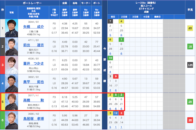 2022年2月12日　戸田8R