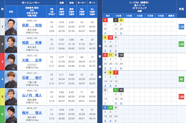 穴狙い　実践例①