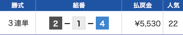 穴狙い　実践例②　結果