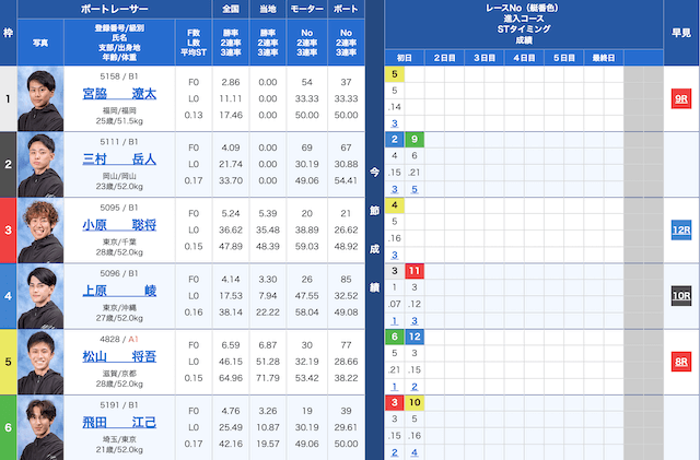 穴狙い　実践例②