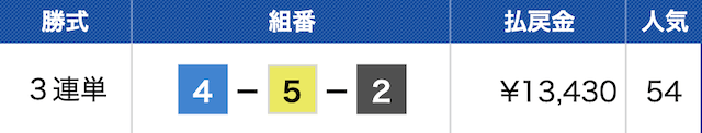 穴狙い　実践例③　結果