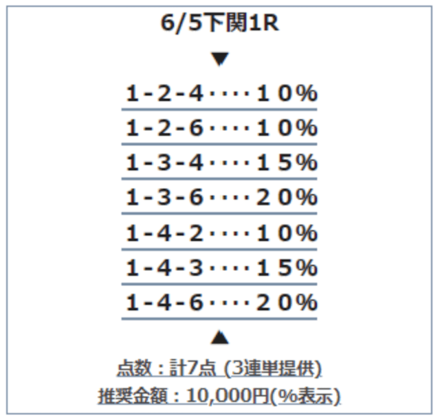 BOATFUNDの無料予想の買い目(2023年06月05日)