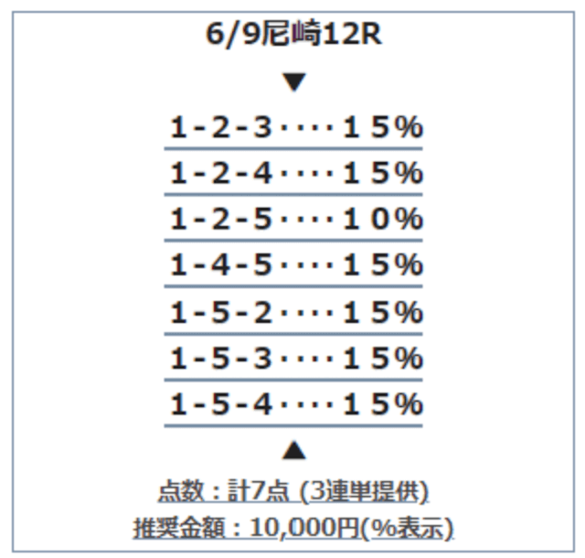 BOATFUNDの無料予想の買い目(2023年06月09日)