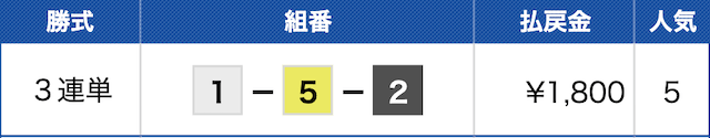 BOATFUNDの無料予想の結果1