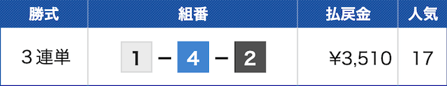 BOATFUNDの無料予想の結果2