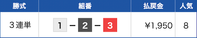 BOATFUNDの無料予想の結果3