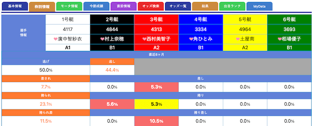 ボートレース日和