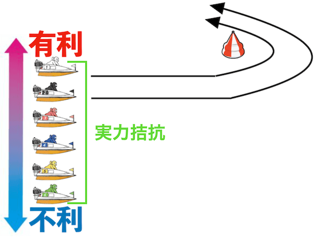 優勝戦は実力が拮抗している