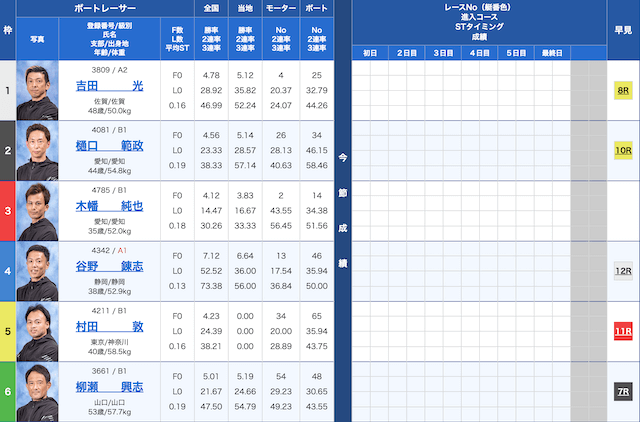 転がし実践例　出走表1