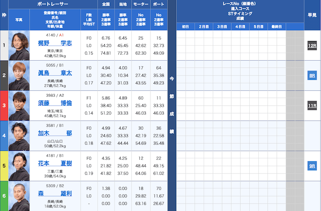 転がし実践例　出走表3