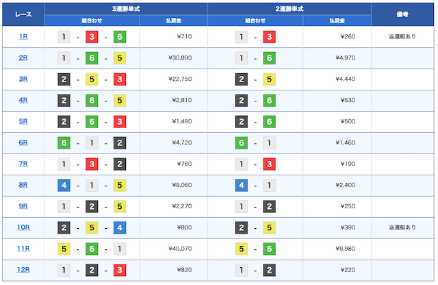 レディース戦　2コースの優先度を上げる