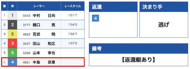 出遅れの舟券は返還対象　