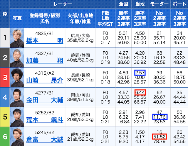 モーター性能　勝率