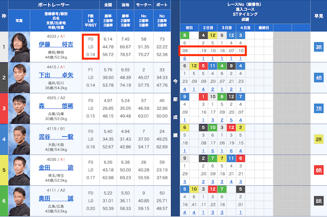 逃げが決まる条件