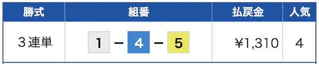 スピナビの無料予想　2023年07月08日の結果