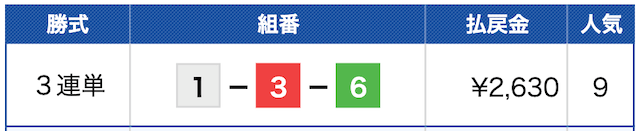 スピナビの無料予想　2023年07月08日の結果