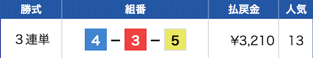 ボートクロスの無料予想の結果（2023年07月03日）