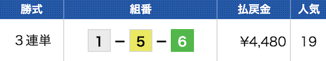 ボートクロスの無料予想の結果（2023年07月04日）