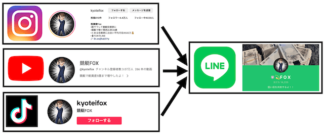 投資家FOXのSNS