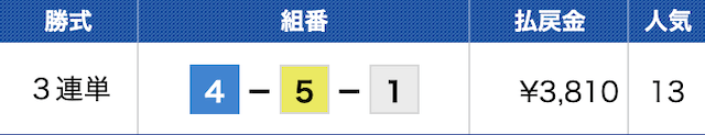 勝ち舟マスターズの無料予想の結果2