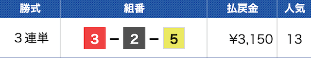 ラクトルの無料予想の結果1