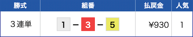 ZONEの無料予想の結果(2023年07月27日の2レース目)