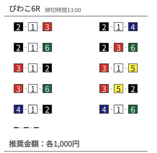 競艇　1,000円から増やす