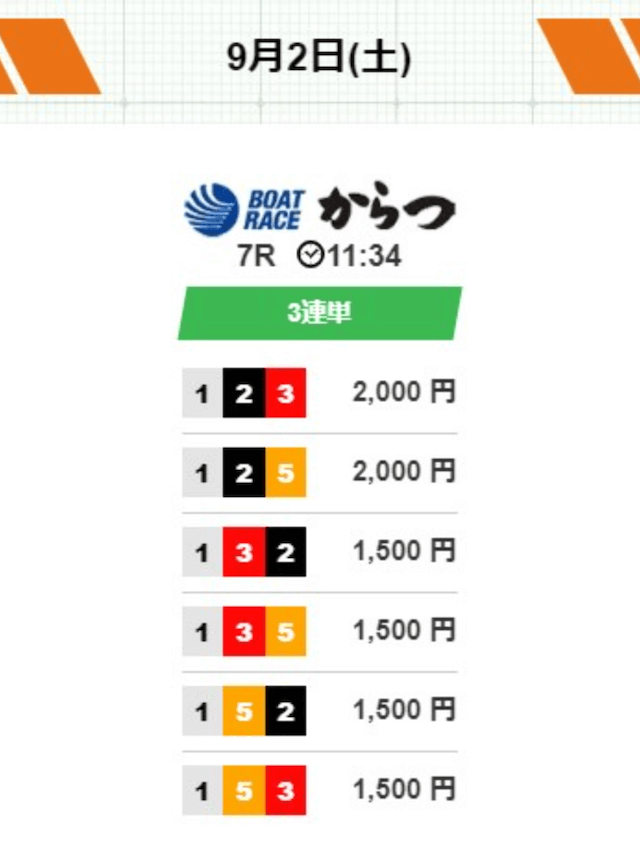 競艇ヒーローの無料予想（2023年09月02日）